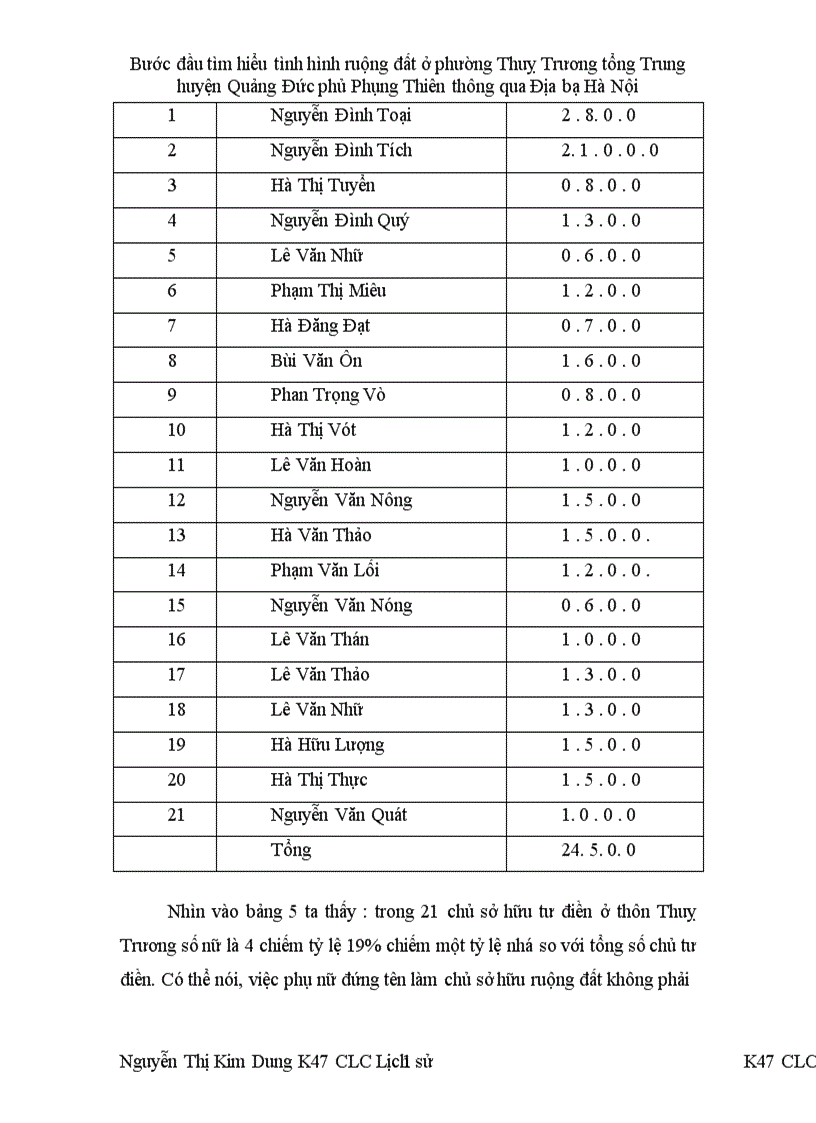image for page Bước đầu tìm hiểu tình hình ruộng đất ở phường Thuỵ Trương tổng Trung huyện Quảng Đức phủ Phụng Thiên thông qua Địa bạ Hà Nội 1