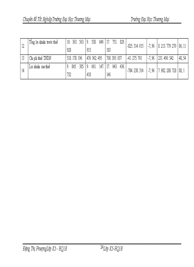 image for page Hoàn thiện công tác xây dựng kế hoạch bán hàng tại CTCP Đại Việt Trí Tuệ làm chuyên đề tốt nghiệp của mình