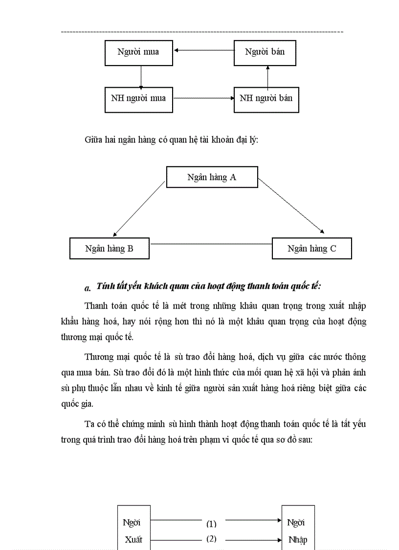 image for page Một số biện pháp nhằm nâng cao chất lượng hoạt động thanh toán quốc tế tại Ngân hàng Thương mại cổ phần Kỹ thương Việt Nam Techcombank 1