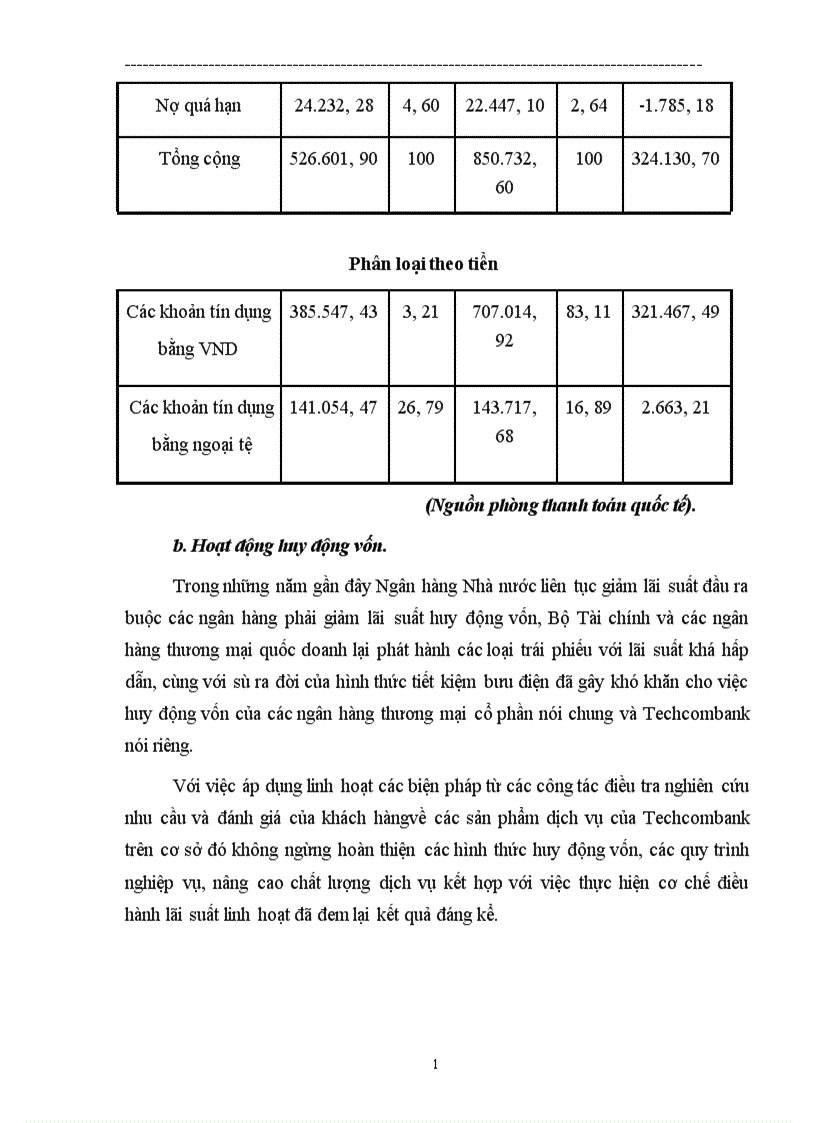 image for page Một số biện pháp nhằm nâng cao chất lượng hoạt động thanh toán quốc tế tại Ngân hàng Thương mại cổ phần Kỹ thương Việt Nam Techcombank 1