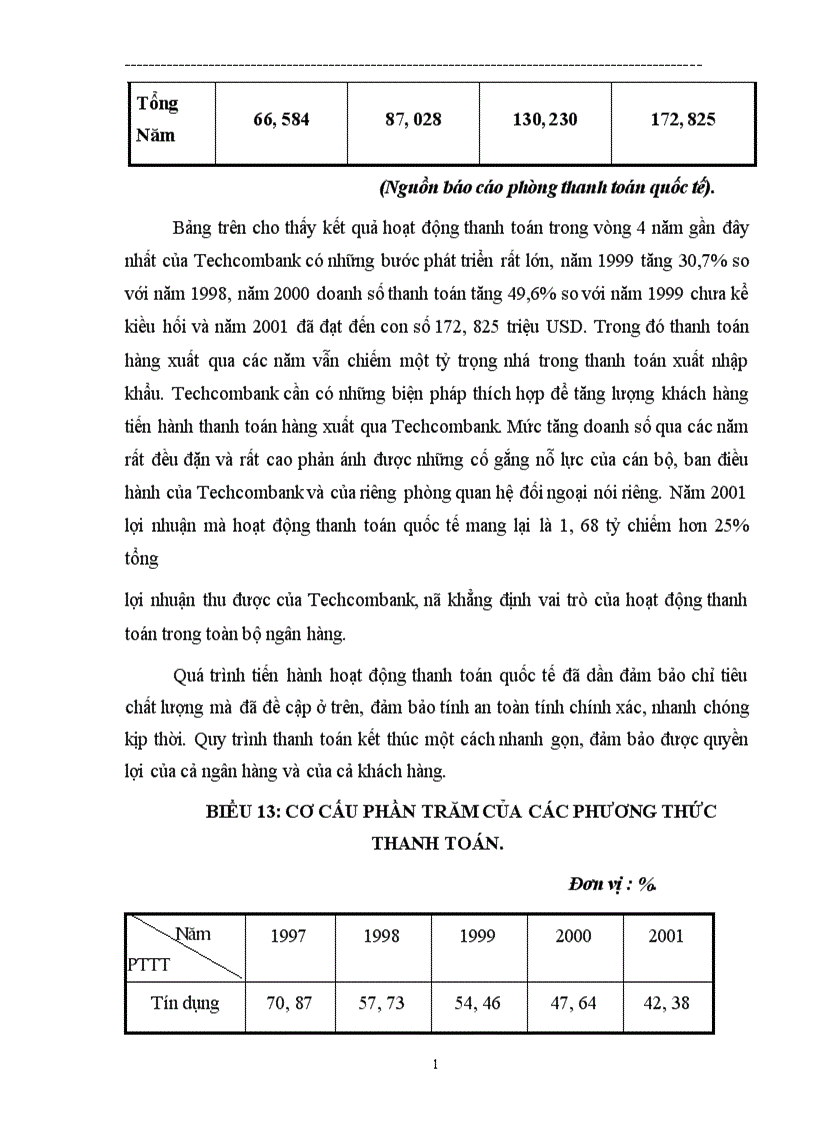 image for page Một số biện pháp nhằm nâng cao chất lượng hoạt động thanh toán quốc tế tại Ngân hàng Thương mại cổ phần Kỹ thương Việt Nam Techcombank 1
