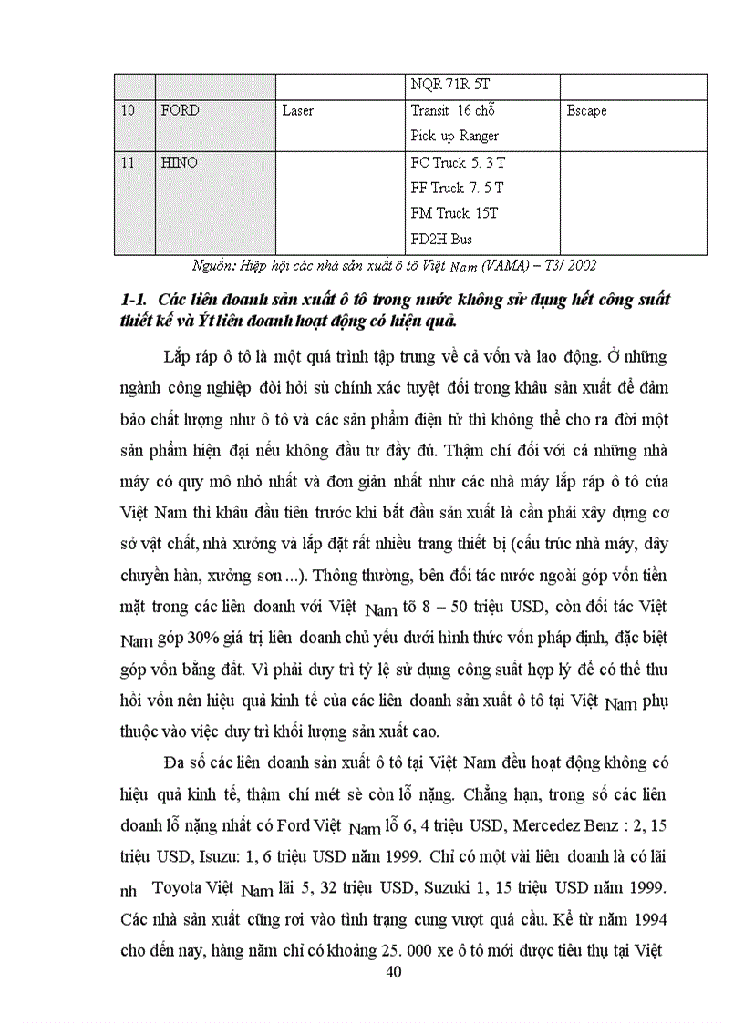 image for page Ngành công nghiệp ô tô Việt Nam hướng tới hội nhập khu vực Thực hiện AFTA 2006 1