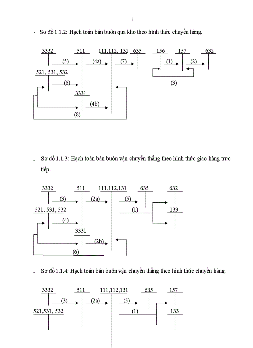 image for page Giải pháp hoàn thiện kế toán bán hàng và xác định kết quả bán hàng tại công ty TNHH nhựa đường Petrolimex