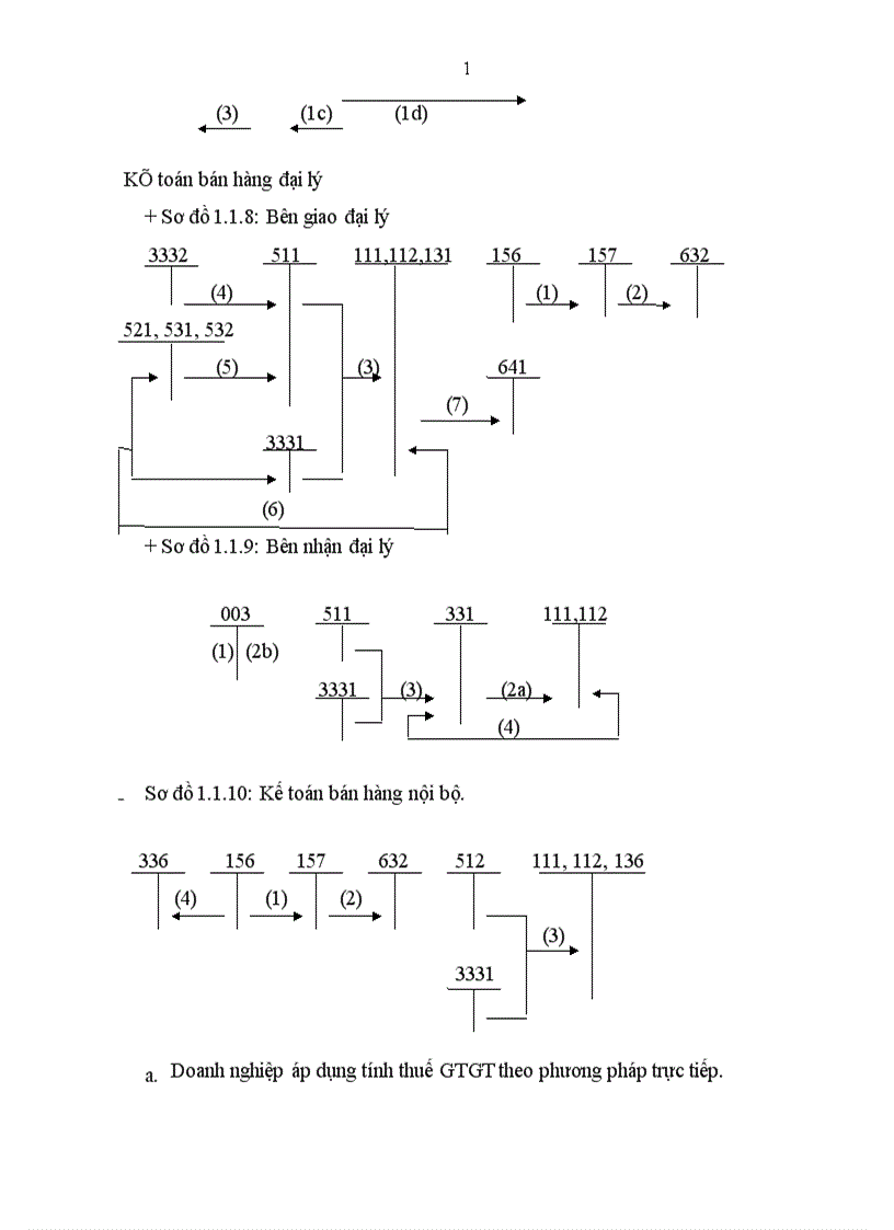 image for page Giải pháp hoàn thiện kế toán bán hàng và xác định kết quả bán hàng tại công ty TNHH nhựa đường Petrolimex