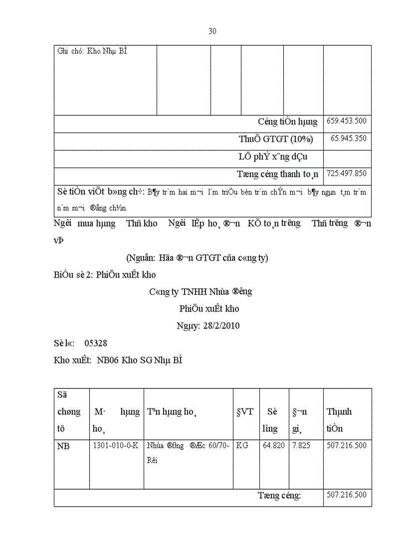 image for page Giải pháp hoàn thiện kế toán bán hàng và xác định kết quả bán hàng tại công ty TNHH nhựa đường Petrolimex