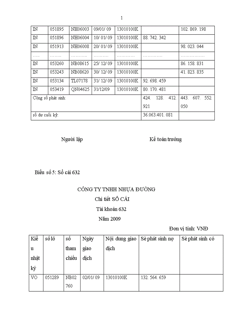 image for page Giải pháp hoàn thiện kế toán bán hàng và xác định kết quả bán hàng tại công ty TNHH nhựa đường Petrolimex