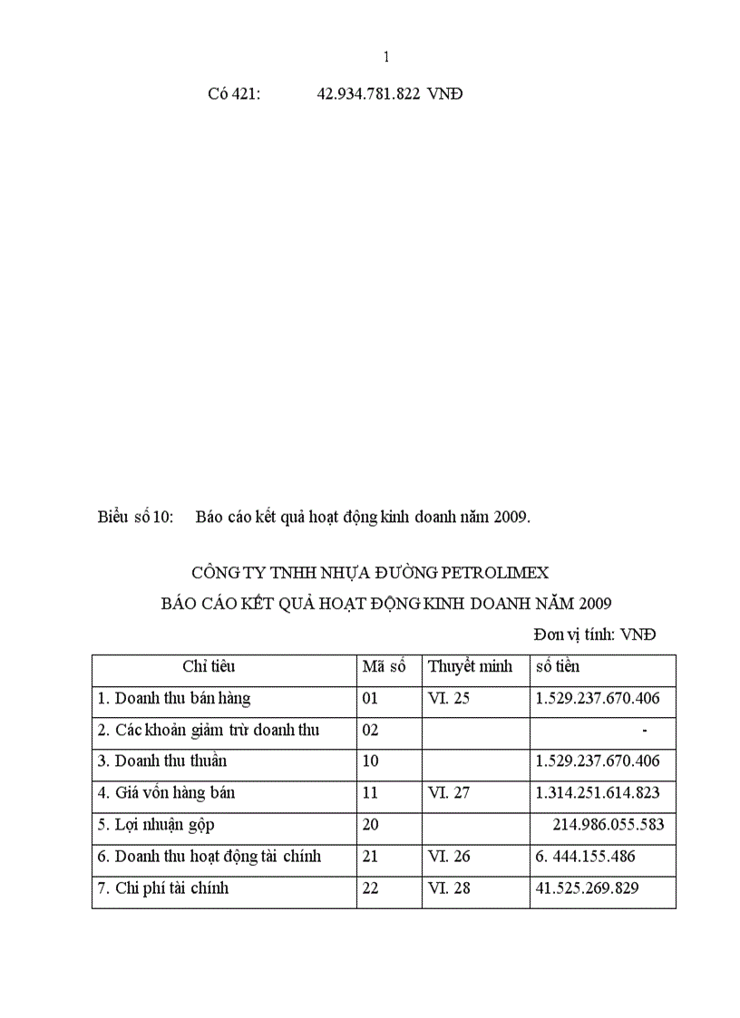 image for page Giải pháp hoàn thiện kế toán bán hàng và xác định kết quả bán hàng tại công ty TNHH nhựa đường Petrolimex