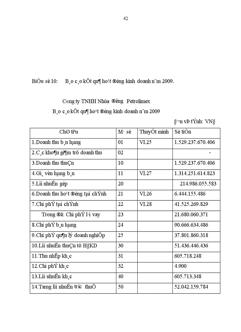 image for page Giải pháp hoàn thiện kế toán bán hàng và xác định kết quả bán hàng tại công ty TNHH nhựa đường Petrolimex