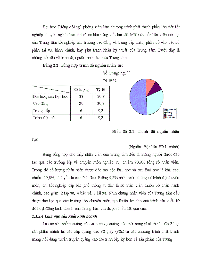 image for page Hoạt động quảng cáo của Trung tâm quảng cáo và dịch vụ phát thanh Đài Tiếng nói Việt Nam thực trạng và giải pháp 1