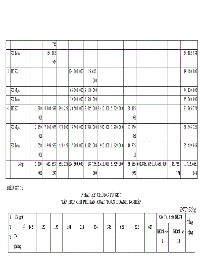 image for page Tổ chức công tác kế toán tổng hợp chi phí sản xuất và tính giá thành sản phẩm ở công ty xuất nhập khẩu thuỷ sản nam Hà Tĩnh 1