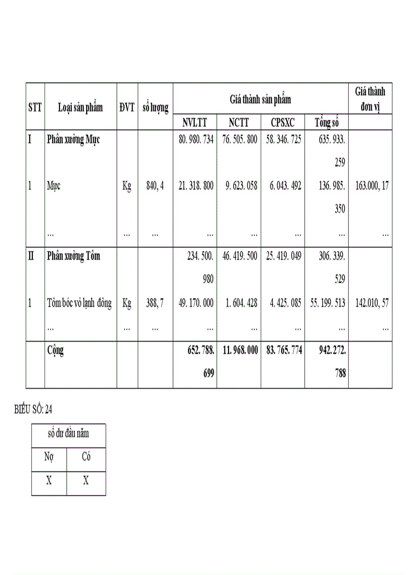 image for page Tổ chức công tác kế toán tổng hợp chi phí sản xuất và tính giá thành sản phẩm ở công ty xuất nhập khẩu thuỷ sản nam Hà Tĩnh 1