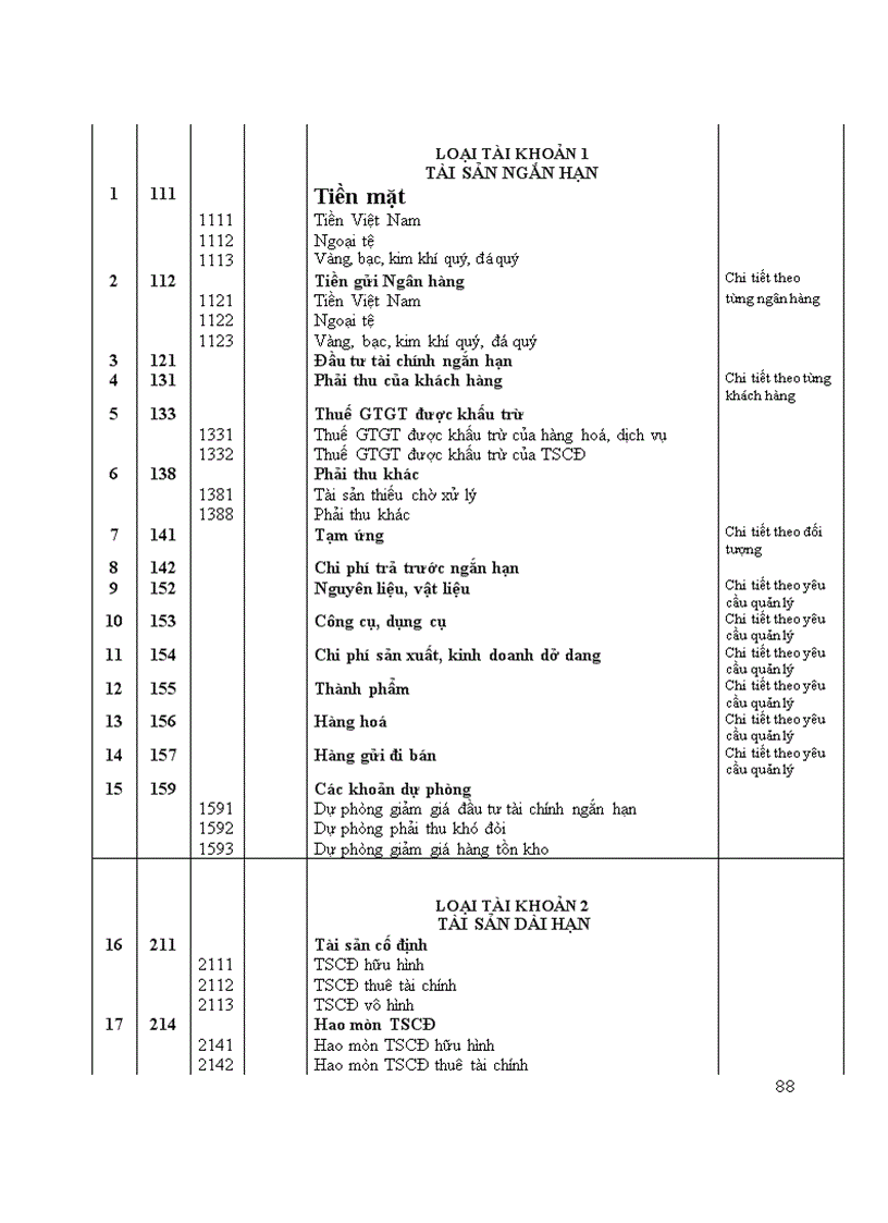 image for page Hoàn thiện hệ thống tài khoản kế toán doanh nghiệp tại Việt Nam