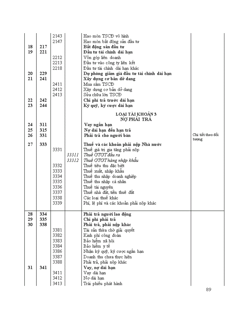 image for page Hoàn thiện hệ thống tài khoản kế toán doanh nghiệp tại Việt Nam