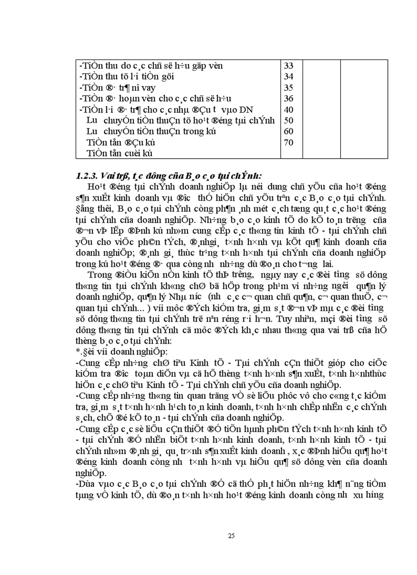 image for page Báo cáo tài chính với việc phân tích tình hình tài chính của doanh nghiệp 1