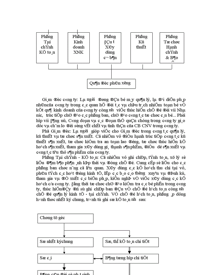 image for page Báo cáo tài chính với việc phân tích tình hình tài chính của doanh nghiệp 1