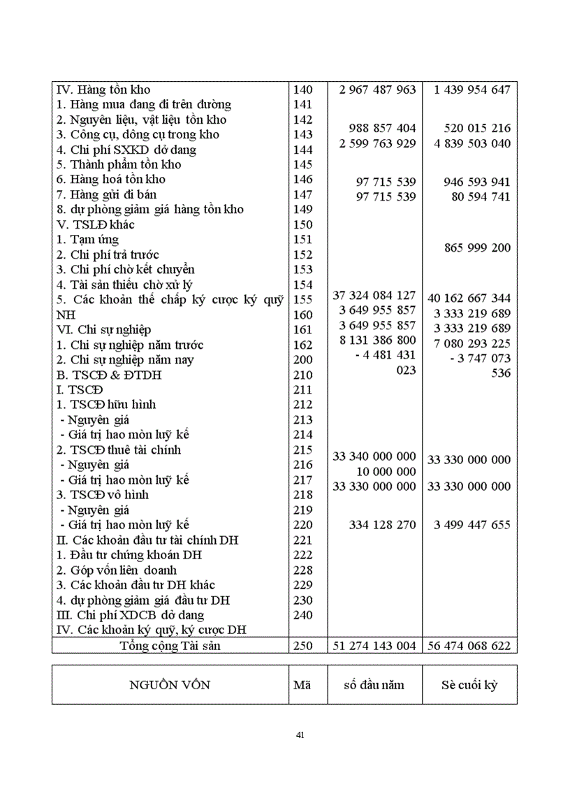 image for page Báo cáo tài chính với việc phân tích tình hình tài chính của doanh nghiệp 1