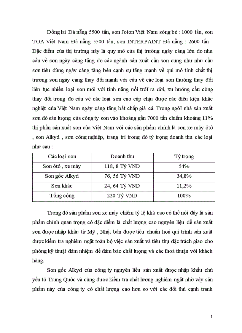 image for page Tình hình hoạt động công ty sơn tông hơp ha nôi