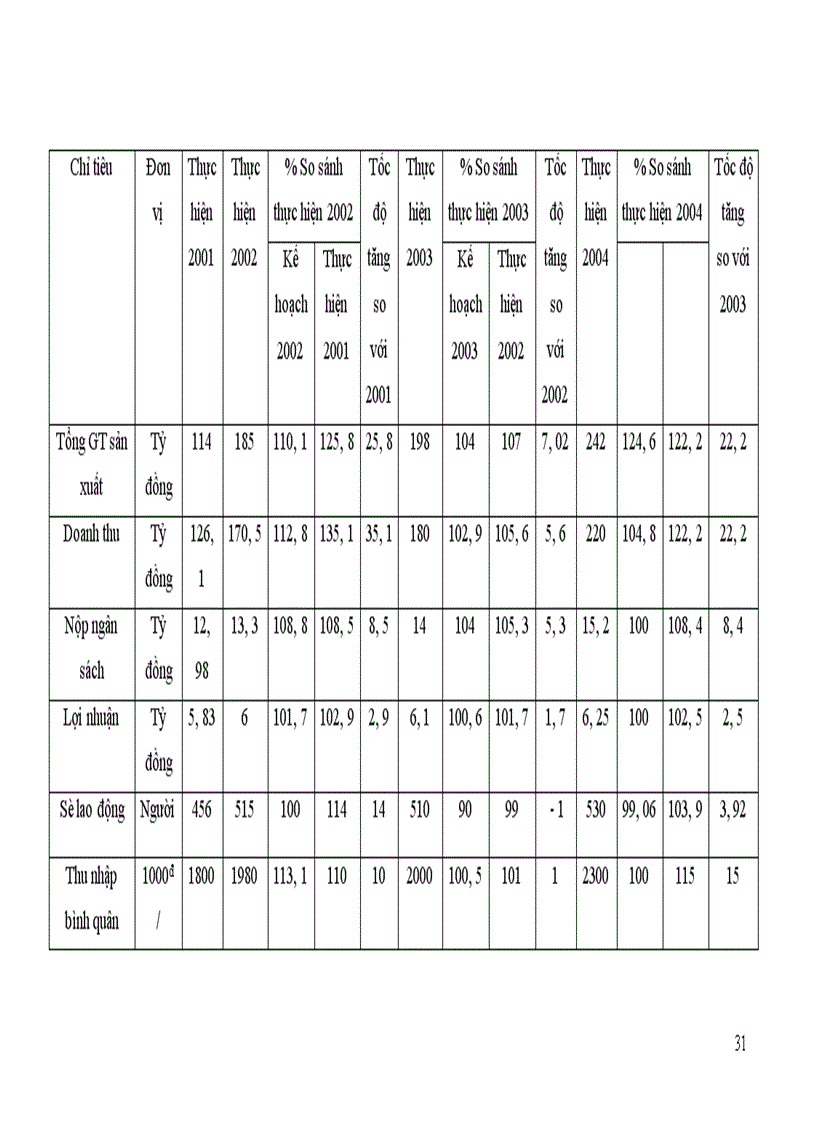 image for page Tình hình hoạt động công ty sơn tông hơp ha nôi