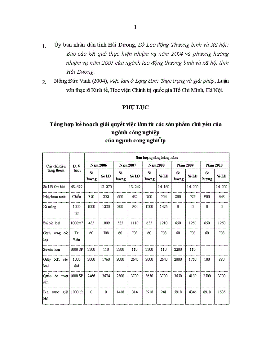 image for page Việc làm và chính sách tạo việc làm ở Hải Dương hiện nay