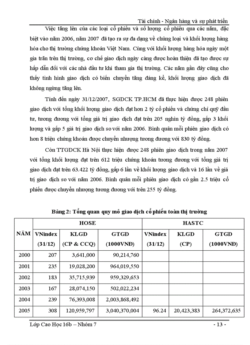image for page Sự phát triển của thị trường chứng khoán và ảnh hưởng của nó đến tăng trưởng kinh tế Việt Nam 1