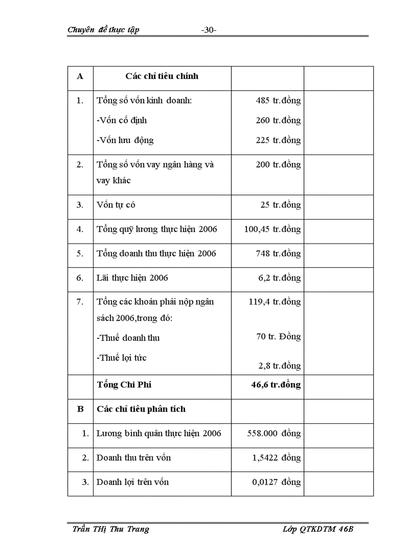 image for page Tiêu thụ sàn phầm hàng hóa tại Công ty cổ phần thương mại và đầu tư Long Biên Thực trạng và giải pháp 1
