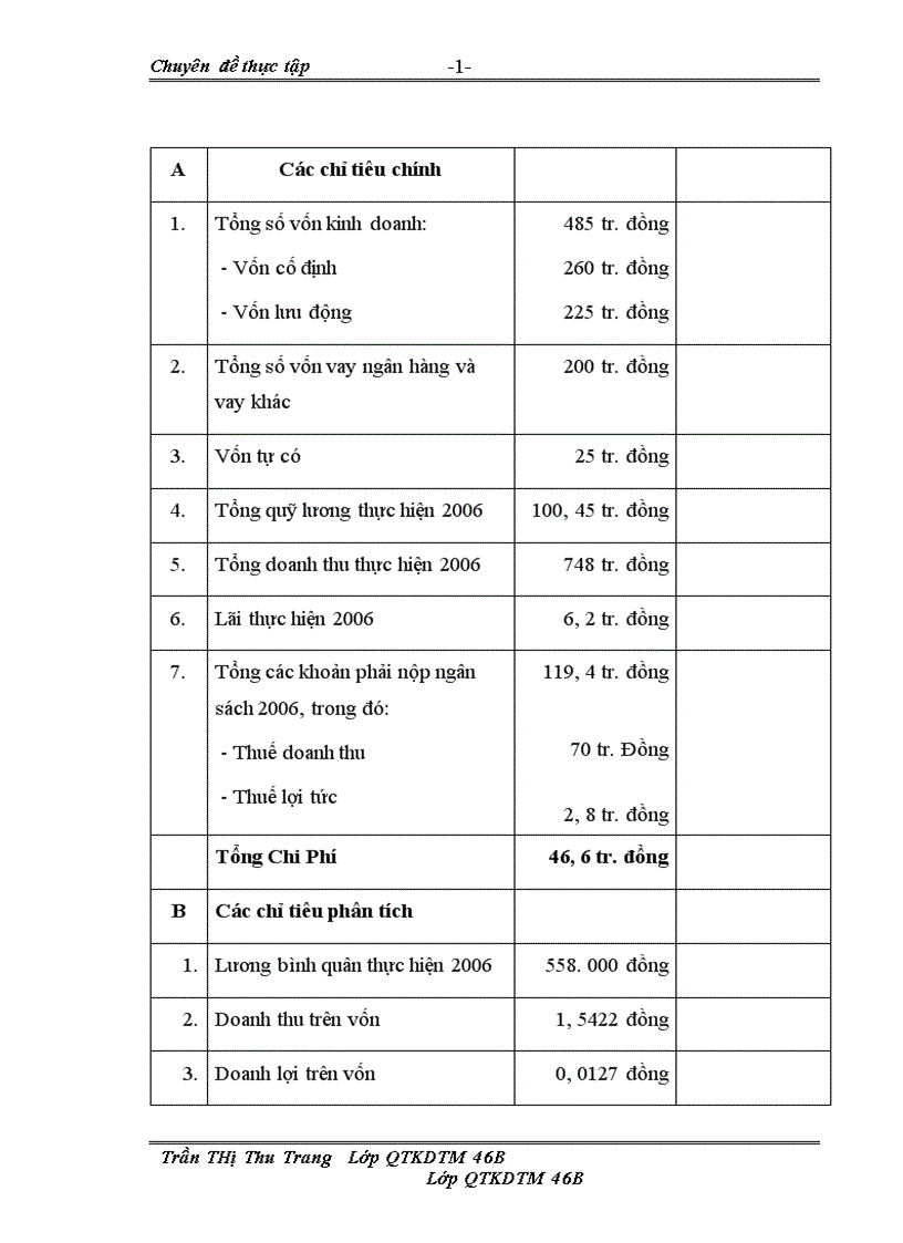 image for page Tiêu thụ sàn phầm hàng hóa tại Công ty cổ phần thương mại và đầu tư Long Biên Thực trạng và giải pháp 1