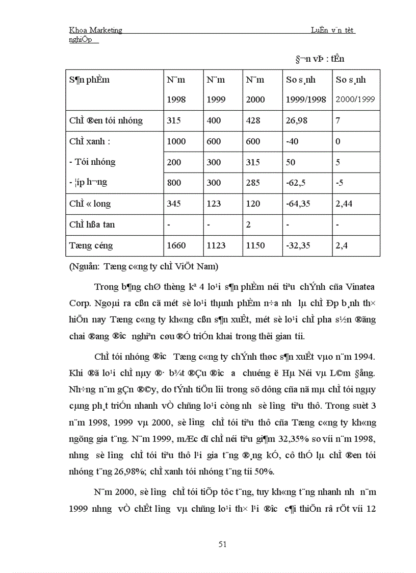 image for page Một số biện pháp nhằm tăng thị phần trong nước của Tổng công ty chè Việt Nam 1
