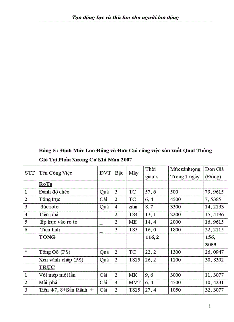 image for page Tạo động lực và thù lao cho người lao động