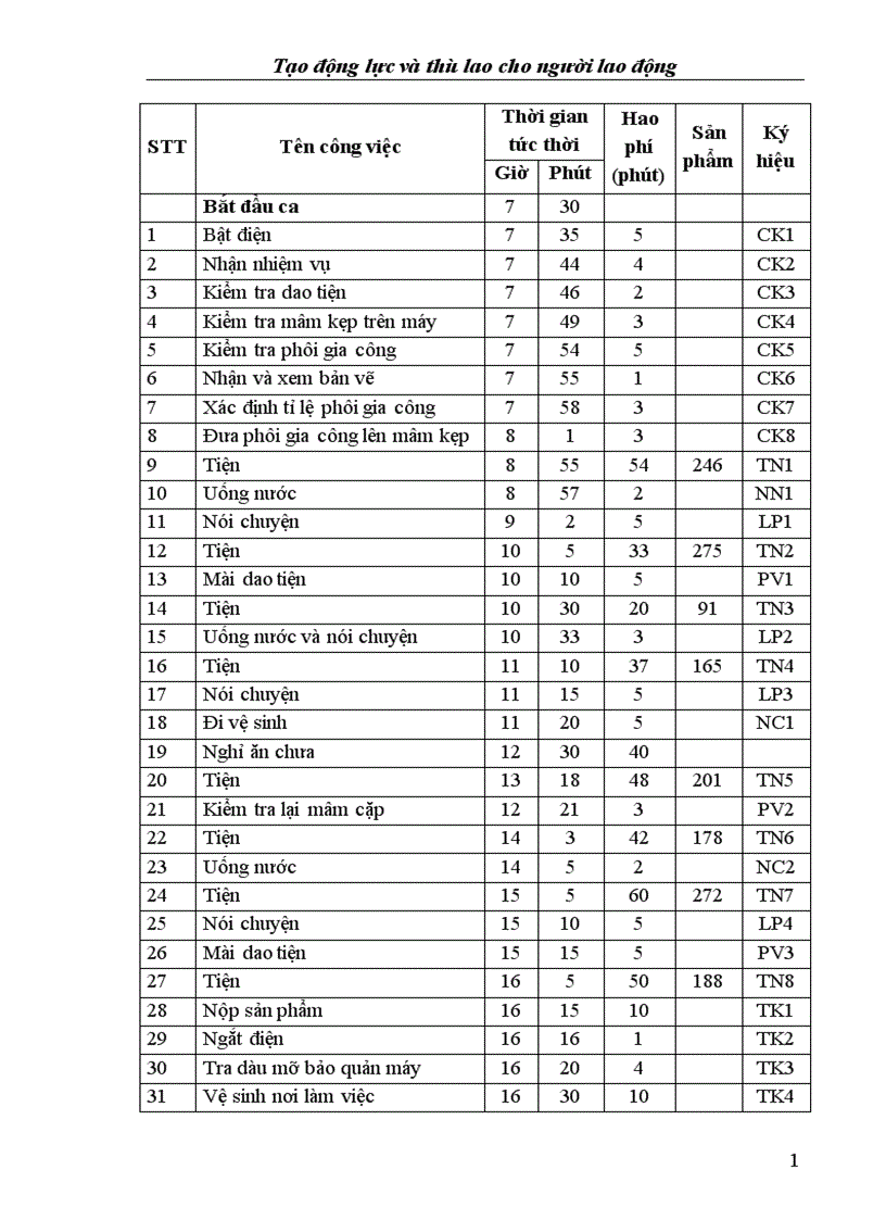 image for page Tạo động lực và thù lao cho người lao động