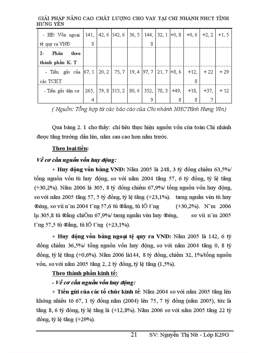 image for page Giải pháp nâng cao chất lượng cho vay tại Chi nhánh Ngân hàng Công thương tỉnh Hưng Yên 1