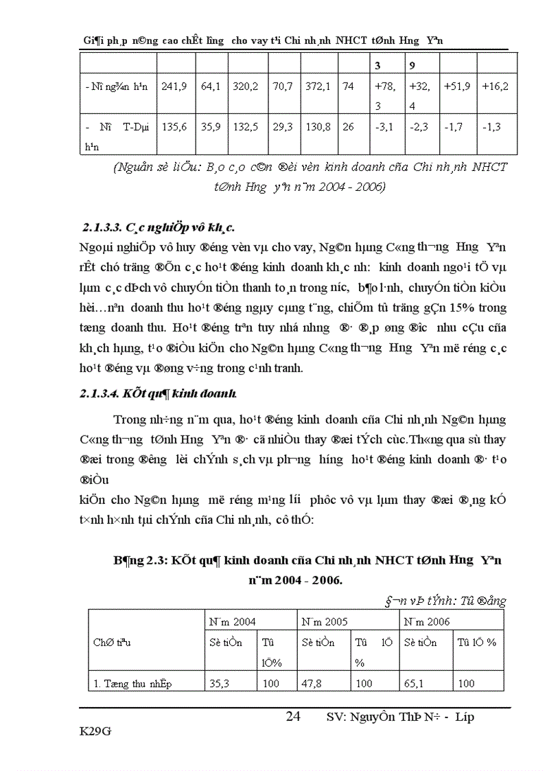 image for page Giải pháp nâng cao chất lượng cho vay tại Chi nhánh Ngân hàng Công thương tỉnh Hưng Yên 1