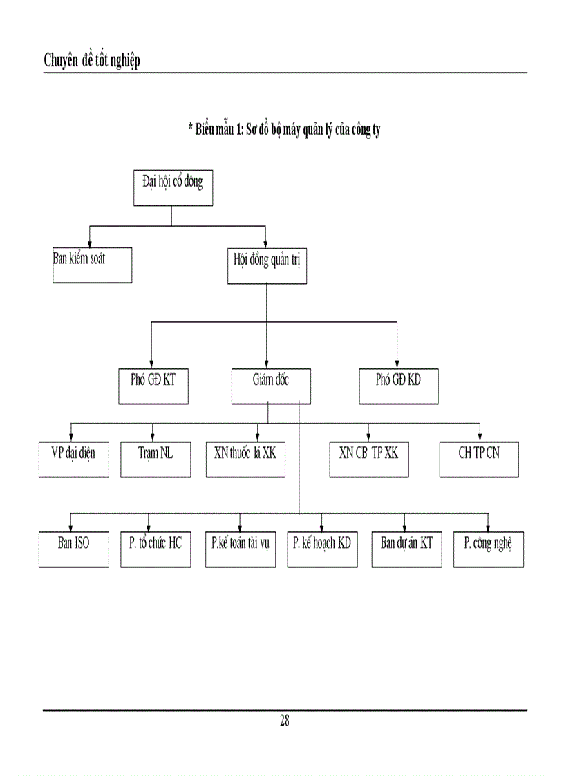 image for page Tổ chức kế toán bán hàng và xác định kết quả bán hàng ở công ty cổ phần thuốc lá và chế biến thực phẩm Bắc Giang 1
