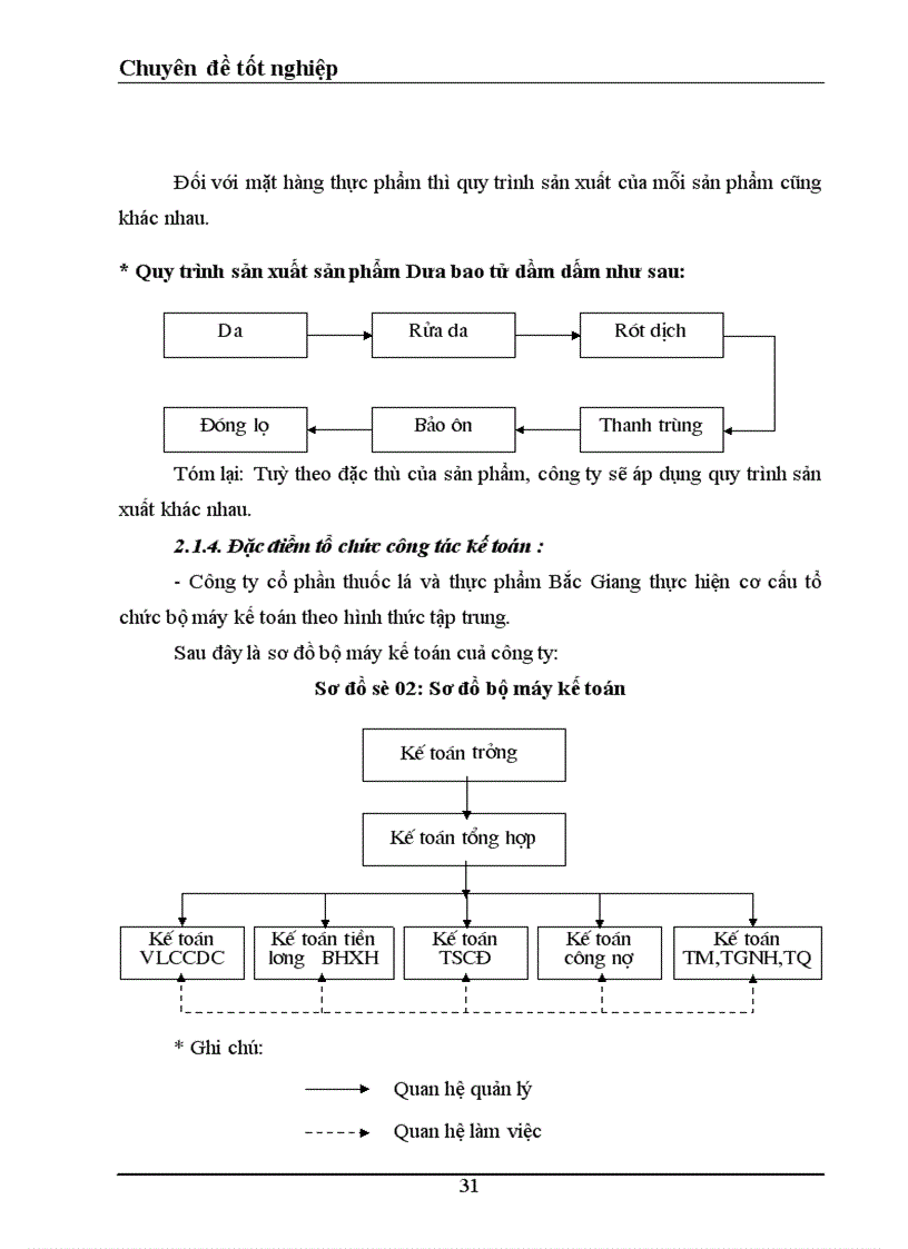 image for page Tổ chức kế toán bán hàng và xác định kết quả bán hàng ở công ty cổ phần thuốc lá và chế biến thực phẩm Bắc Giang 1