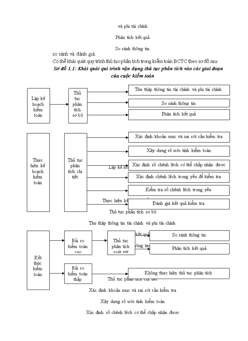 image for page Vận dụng thủ tục phân tích trong kiểm toán báo cáo tài chính do Công ty TNHH Kiểm toán Mỹ chi nhánh Hà Nội thực hiện 1