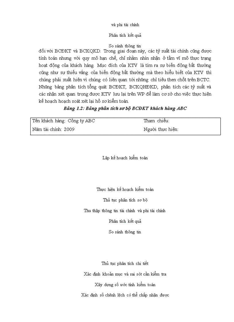 image for page Vận dụng thủ tục phân tích trong kiểm toán báo cáo tài chính do Công ty TNHH Kiểm toán Mỹ chi nhánh Hà Nội thực hiện 1