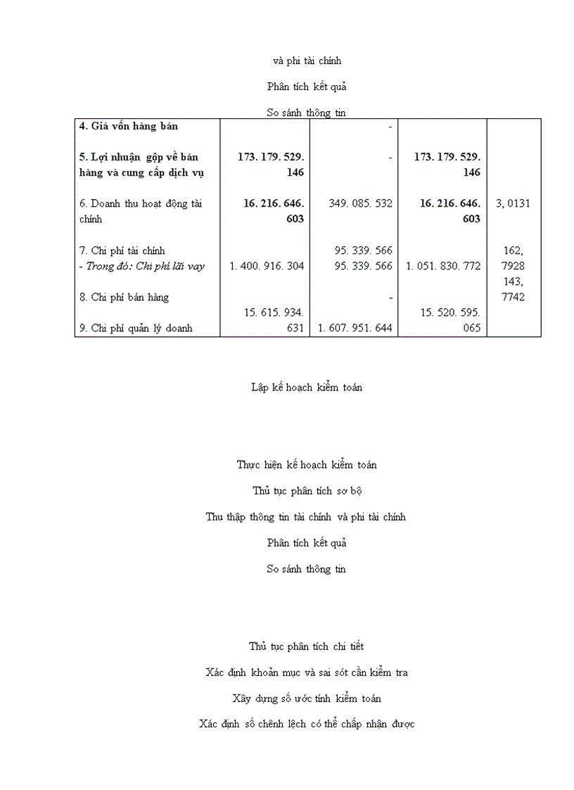 image for page Vận dụng thủ tục phân tích trong kiểm toán báo cáo tài chính do Công ty TNHH Kiểm toán Mỹ chi nhánh Hà Nội thực hiện 1