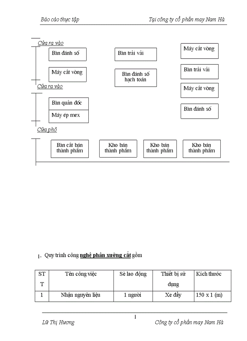 image for page Báo cáo thực tập Tại công ty cổ phần may Nam Hà 1