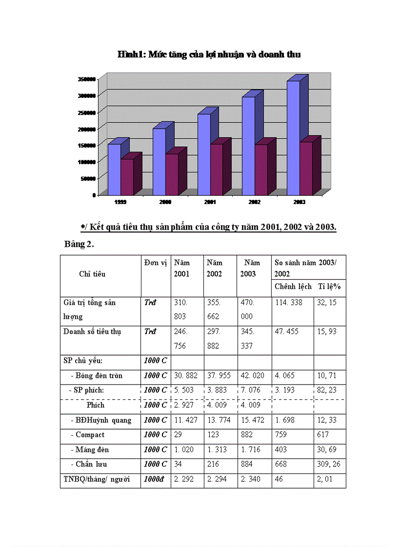 image for page công ty bóng đèn phích nước Rạng Đông