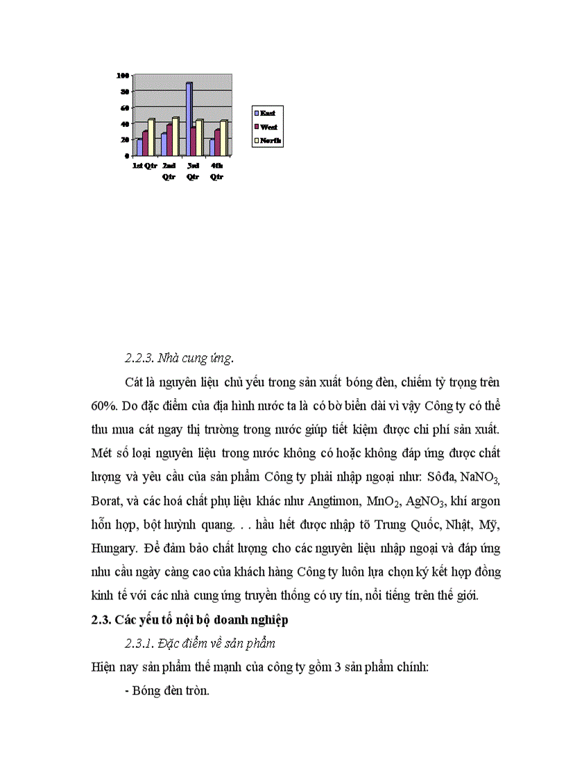 image for page công ty bóng đèn phích nước Rạng Đông