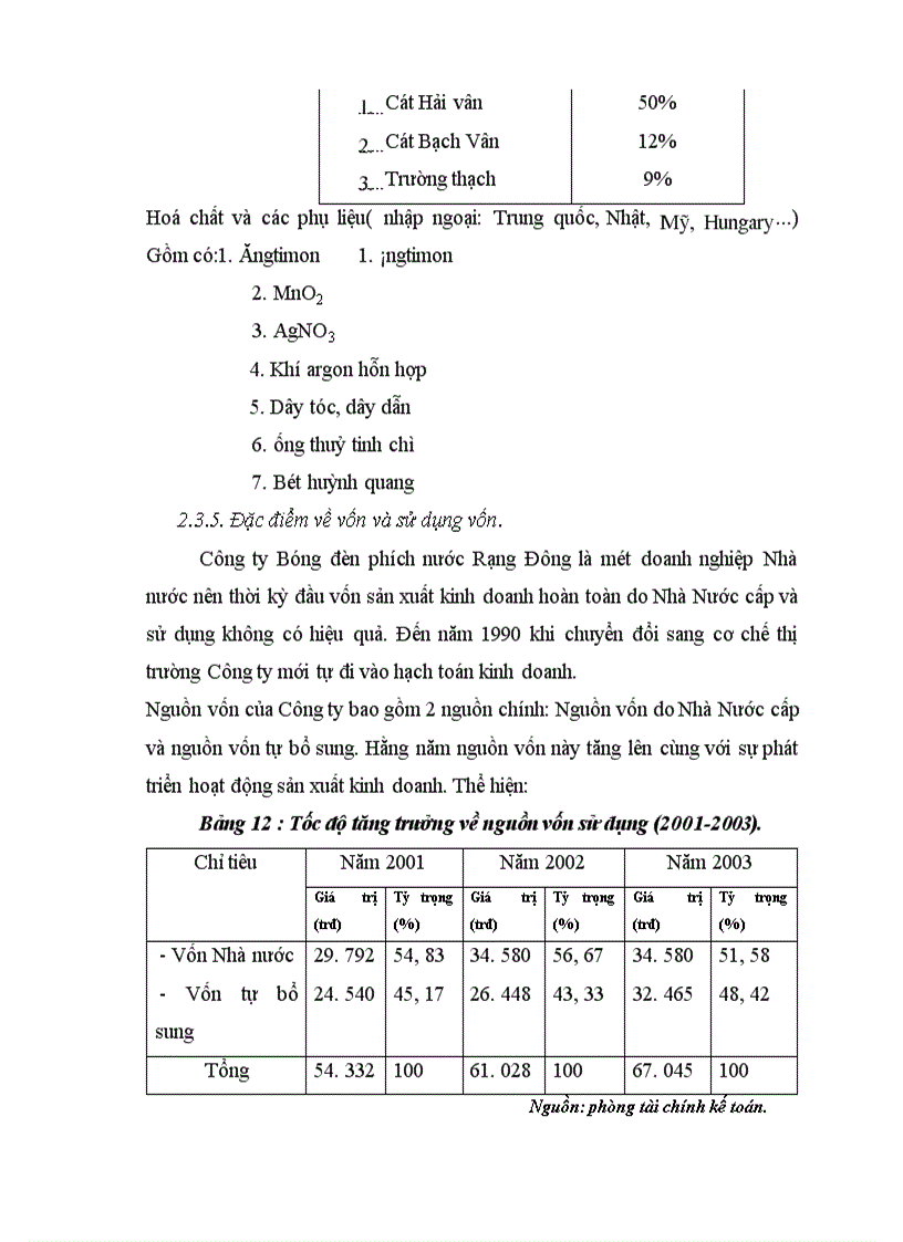 image for page công ty bóng đèn phích nước Rạng Đông