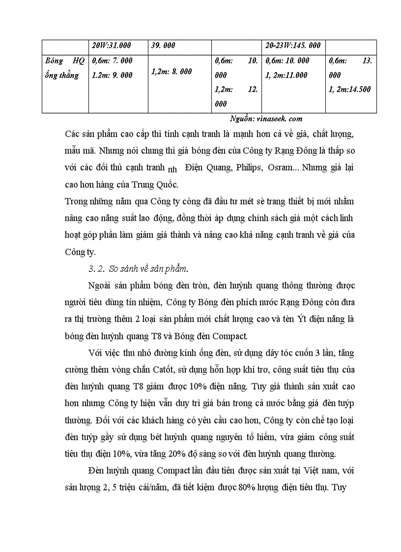 image for page công ty bóng đèn phích nước Rạng Đông