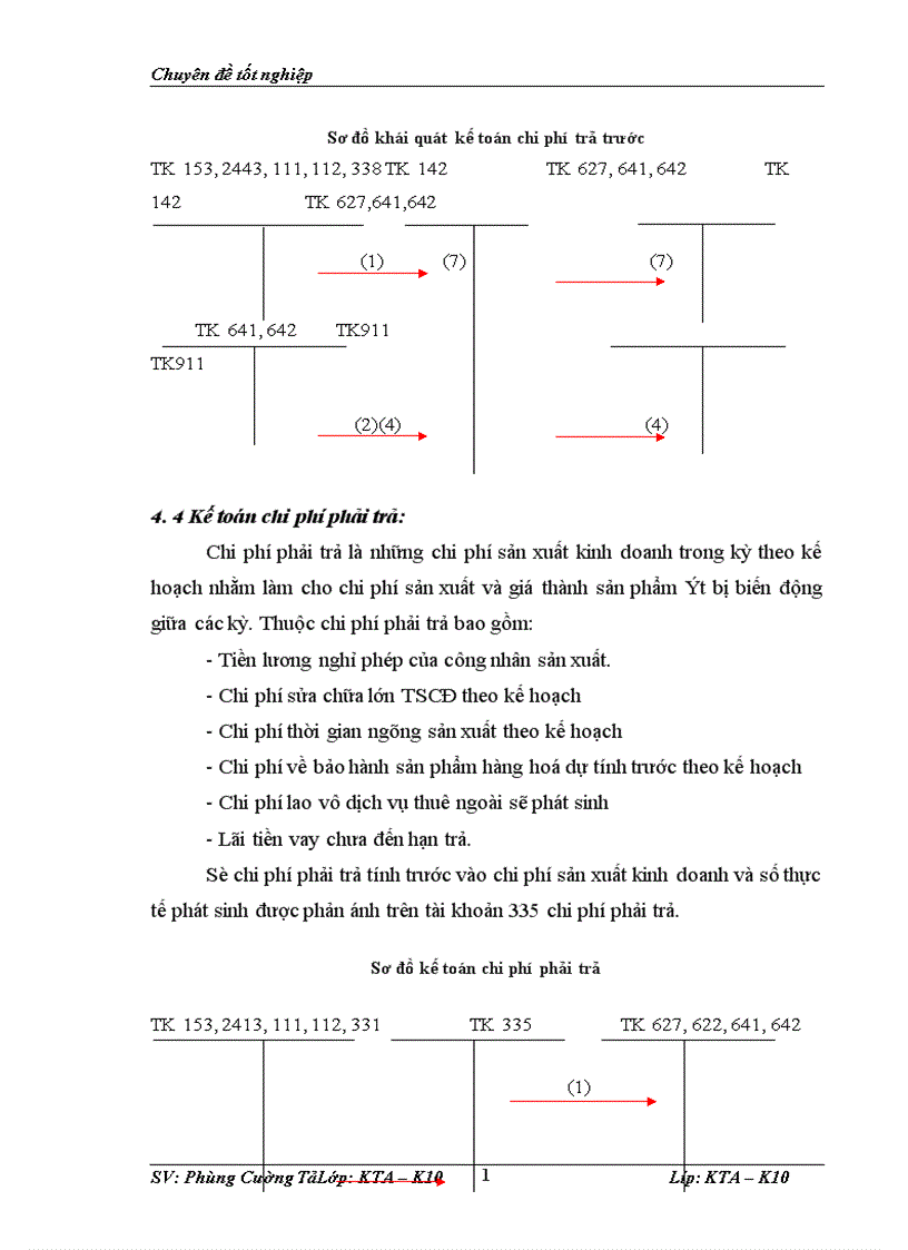 image for page Tổ chức kế toán tập hợp chi phí sản xuất và tính giá thành sản phẩm ở Công ty Sơn SanPec 1
