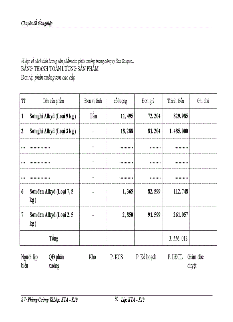 image for page Tổ chức kế toán tập hợp chi phí sản xuất và tính giá thành sản phẩm ở Công ty Sơn SanPec 1