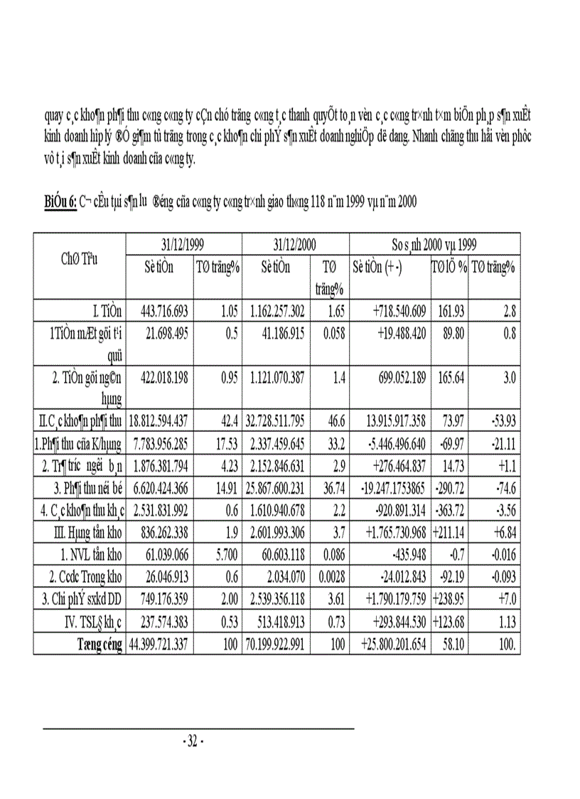 image for page Công tác tổ chức vốn bằng tiền tại công ty công trình giao thông 118 1