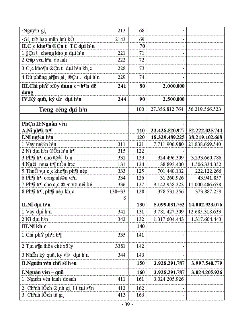 image for page Công tác tổ chức vốn bằng tiền tại công ty công trình giao thông 118 1