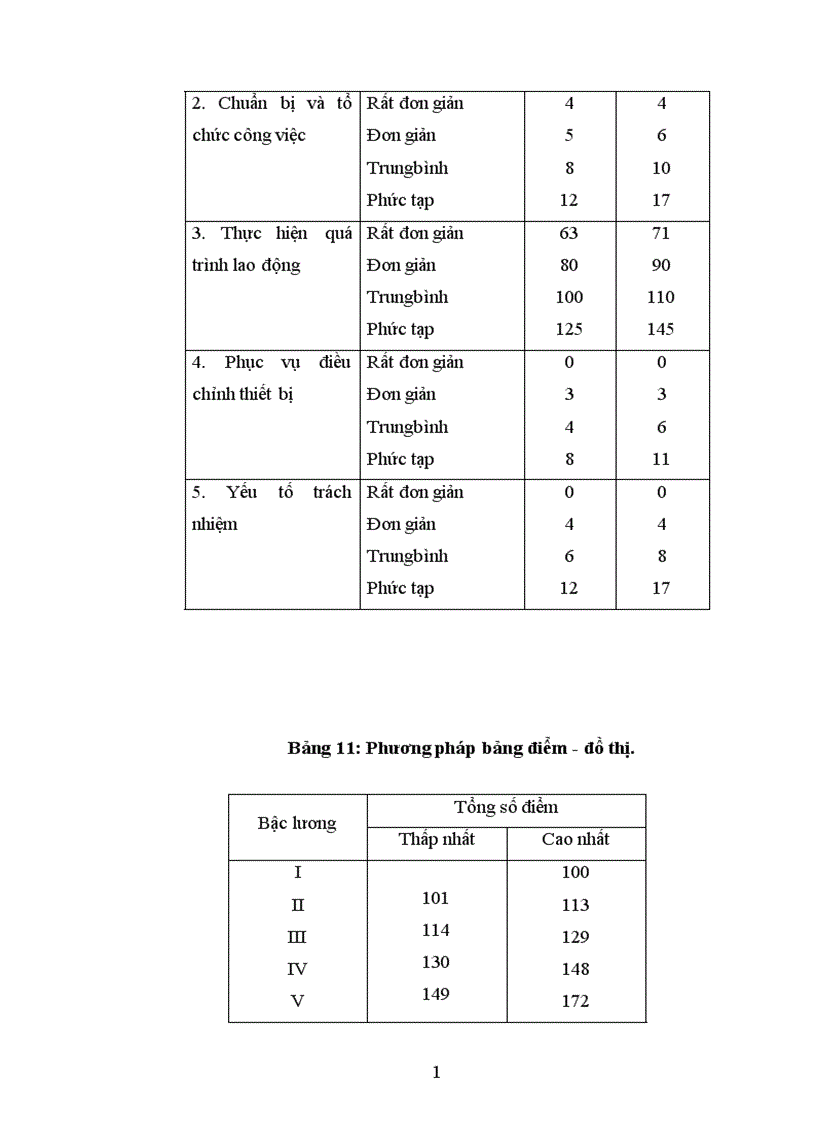 image for page Hoàn thiện công tác tổ chức quản lý tiền lương tại Công ty may Thăng Long
