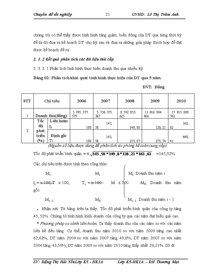 image for page Phân tích doanh thu tại Công ty Cổ phần công nghiệp dịch vụ Cao Cường 1