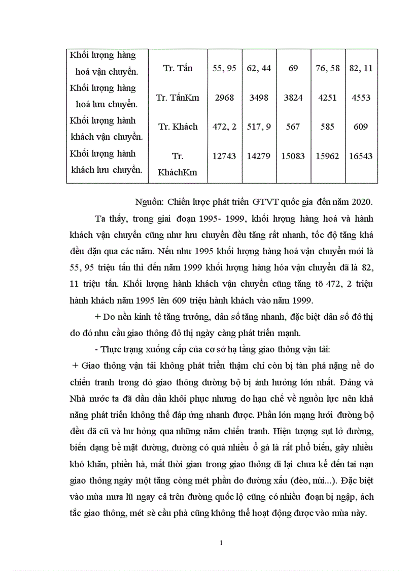 image for page Định hướng huy động và sử dụng vốn đầu tư NSNN cho giao thông đường bộ ở Việt Nam giai đoạn 2001 2010