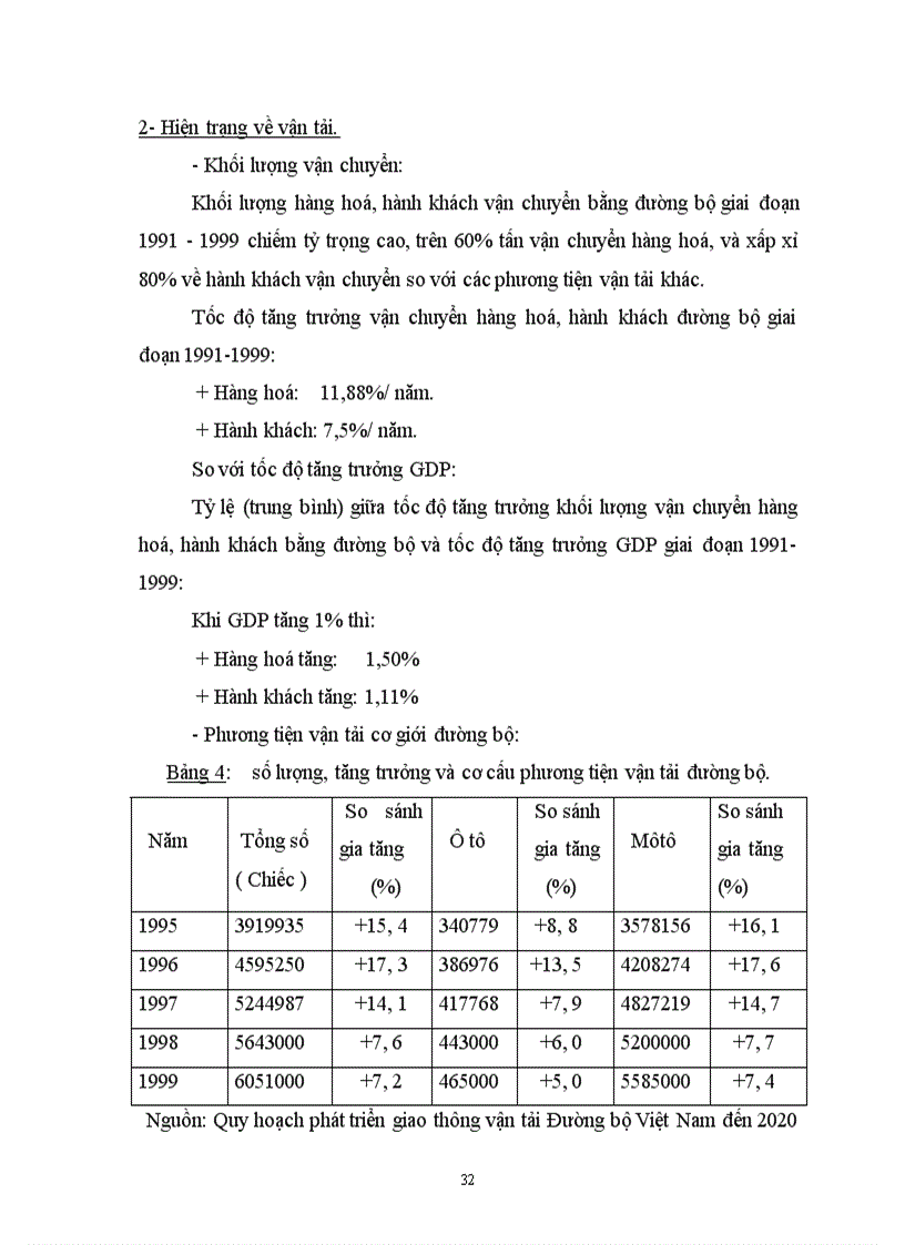 image for page Định hướng huy động và sử dụng vốn đầu tư NSNN cho giao thông đường bộ ở Việt Nam giai đoạn 2001 2010