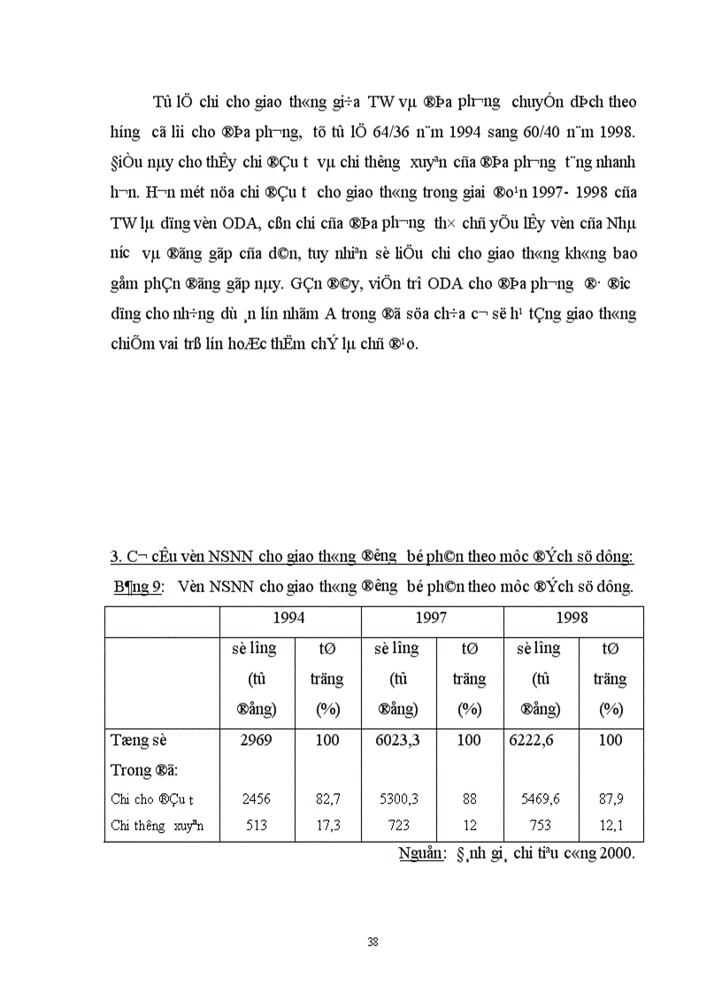 image for page Định hướng huy động và sử dụng vốn đầu tư NSNN cho giao thông đường bộ ở Việt Nam giai đoạn 2001 2010